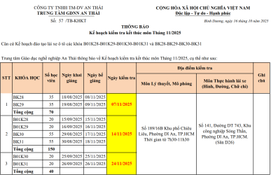 kiểm tra kết thúc môn