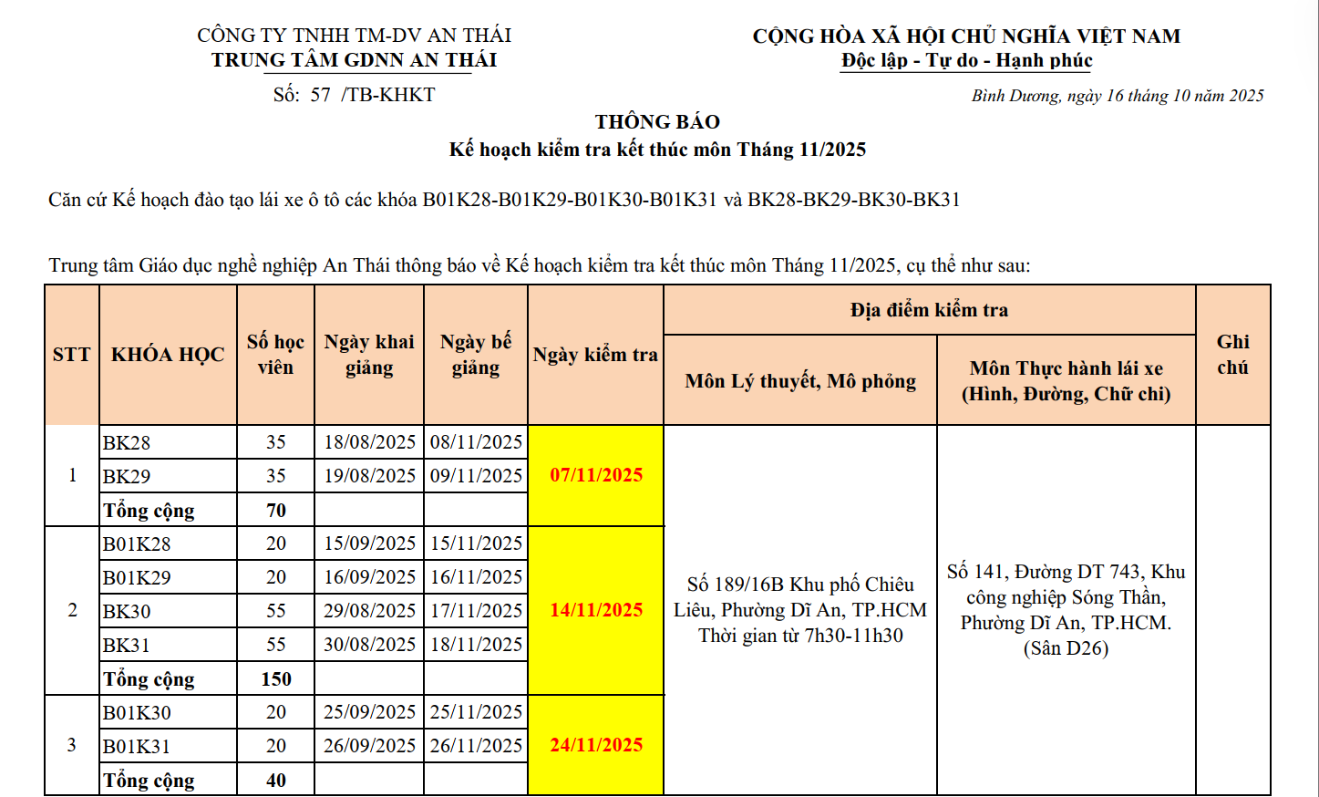 kiểm tra kết thúc môn