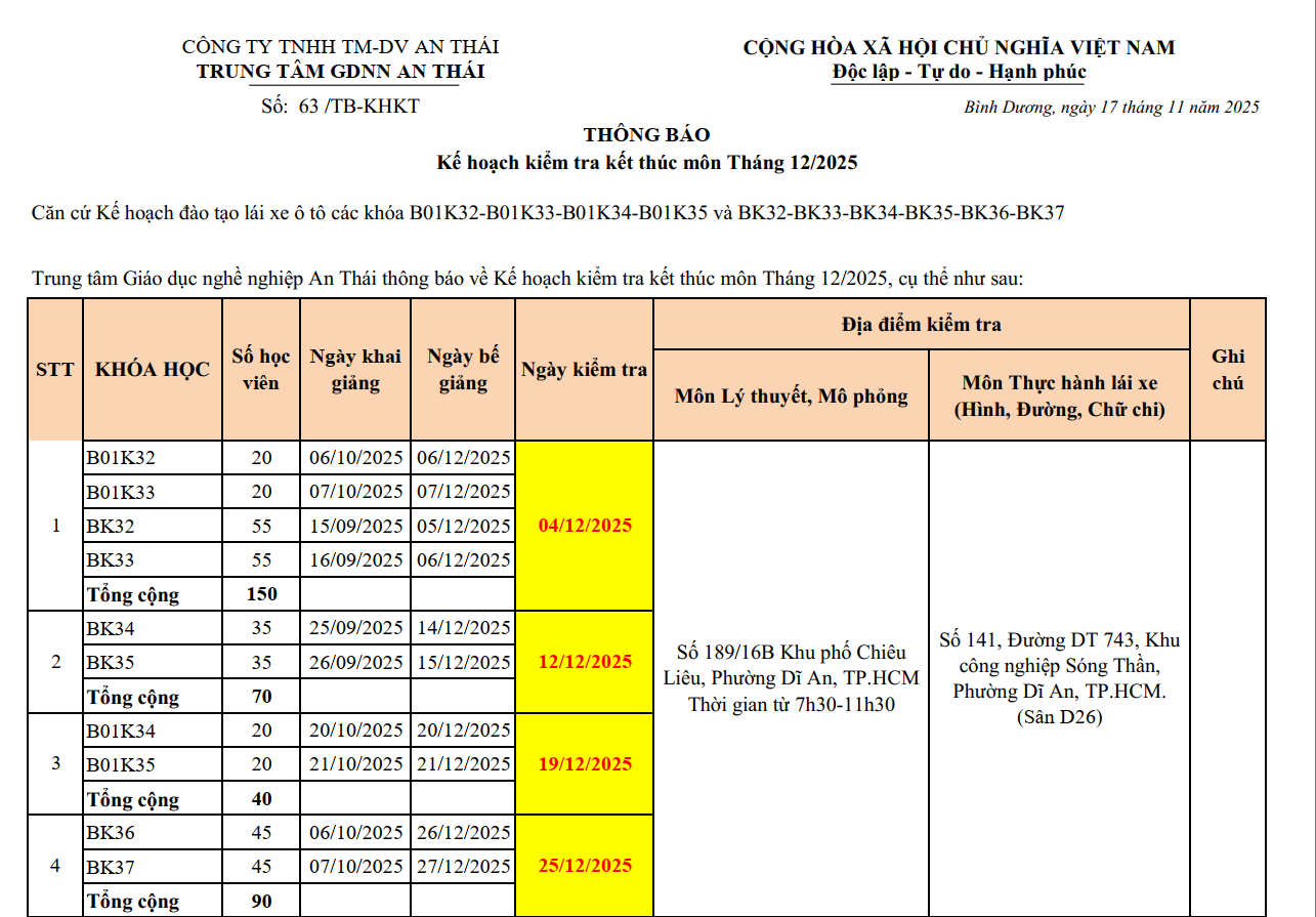 Lịch Kiểm Tra Kết Thúc Môn Tháng 12/2025 1 kiểm tra kết thúc môn tháng 12/2025