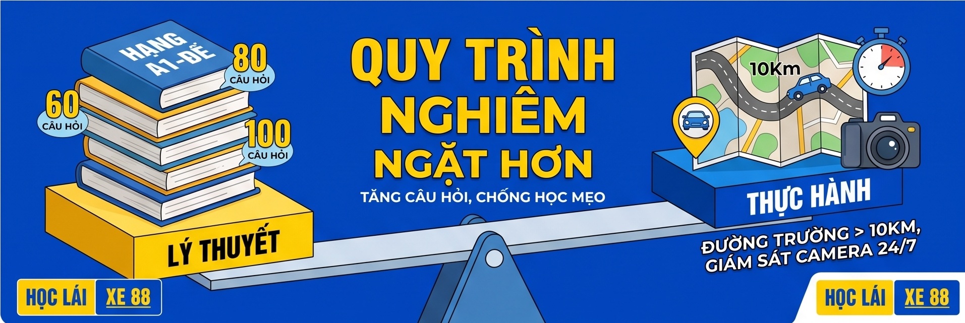sát hạch thực hành