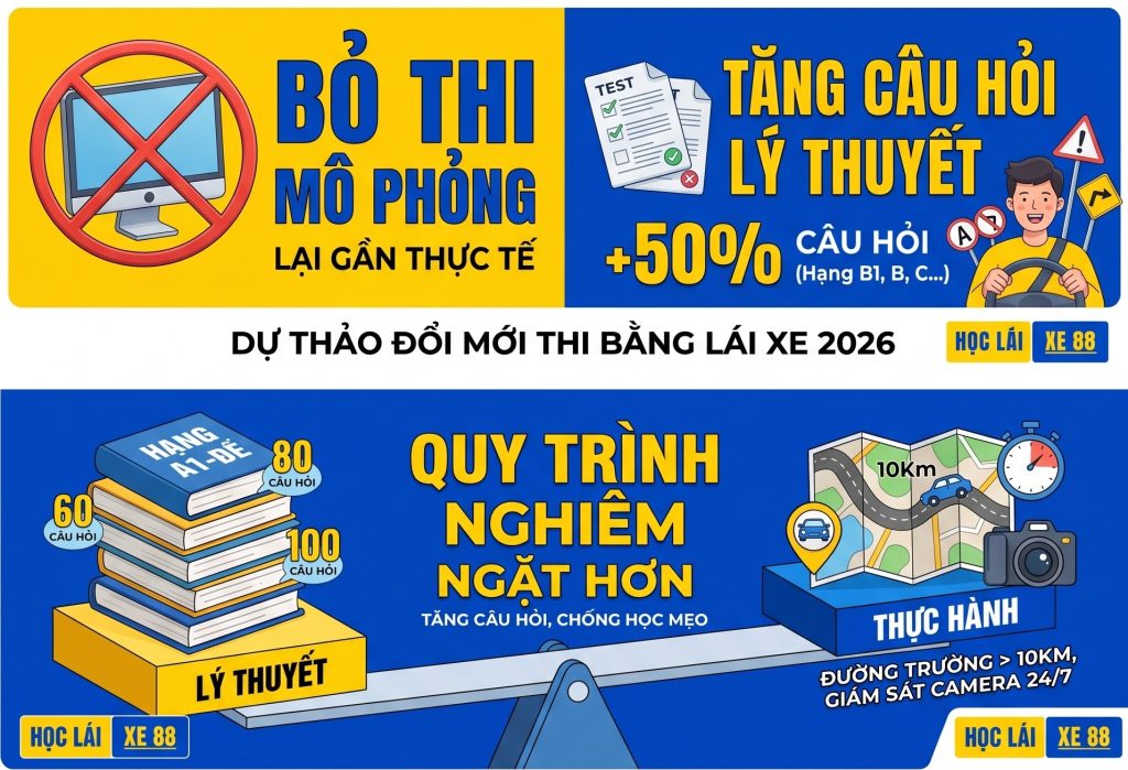 thi bằng lái 2026