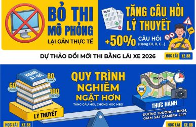 thi bằng lái 2026
