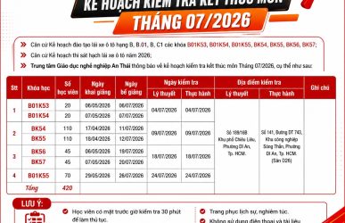 kiểm tra kết thúc môn