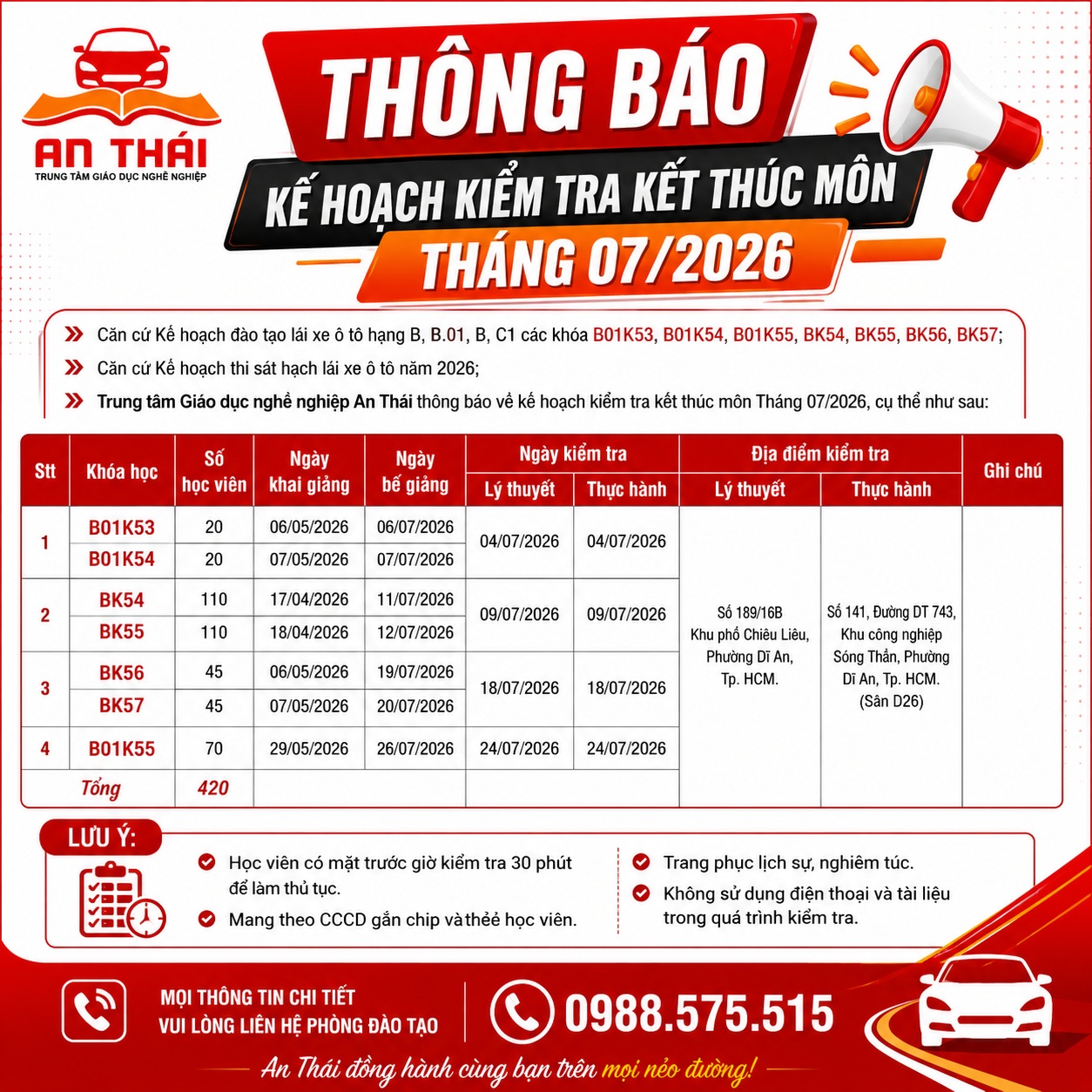 kiểm tra kết thúc môn