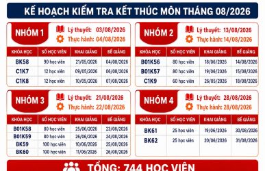 kiểm tra kết thúc môn
