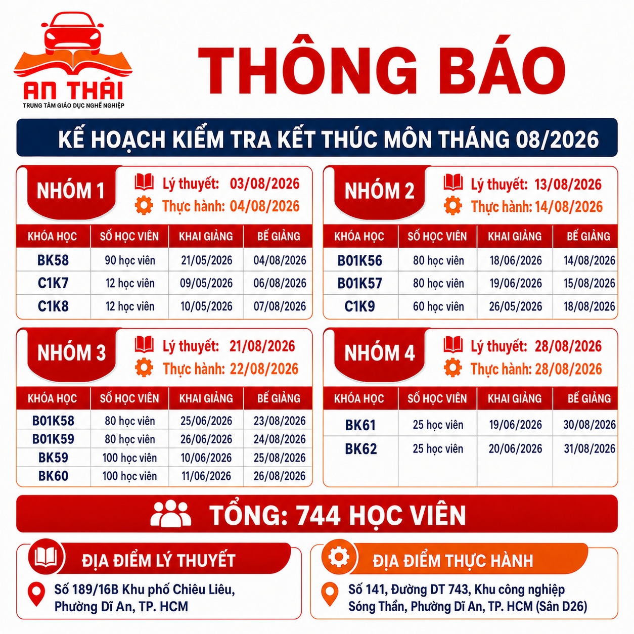 kiểm tra kết thúc môn