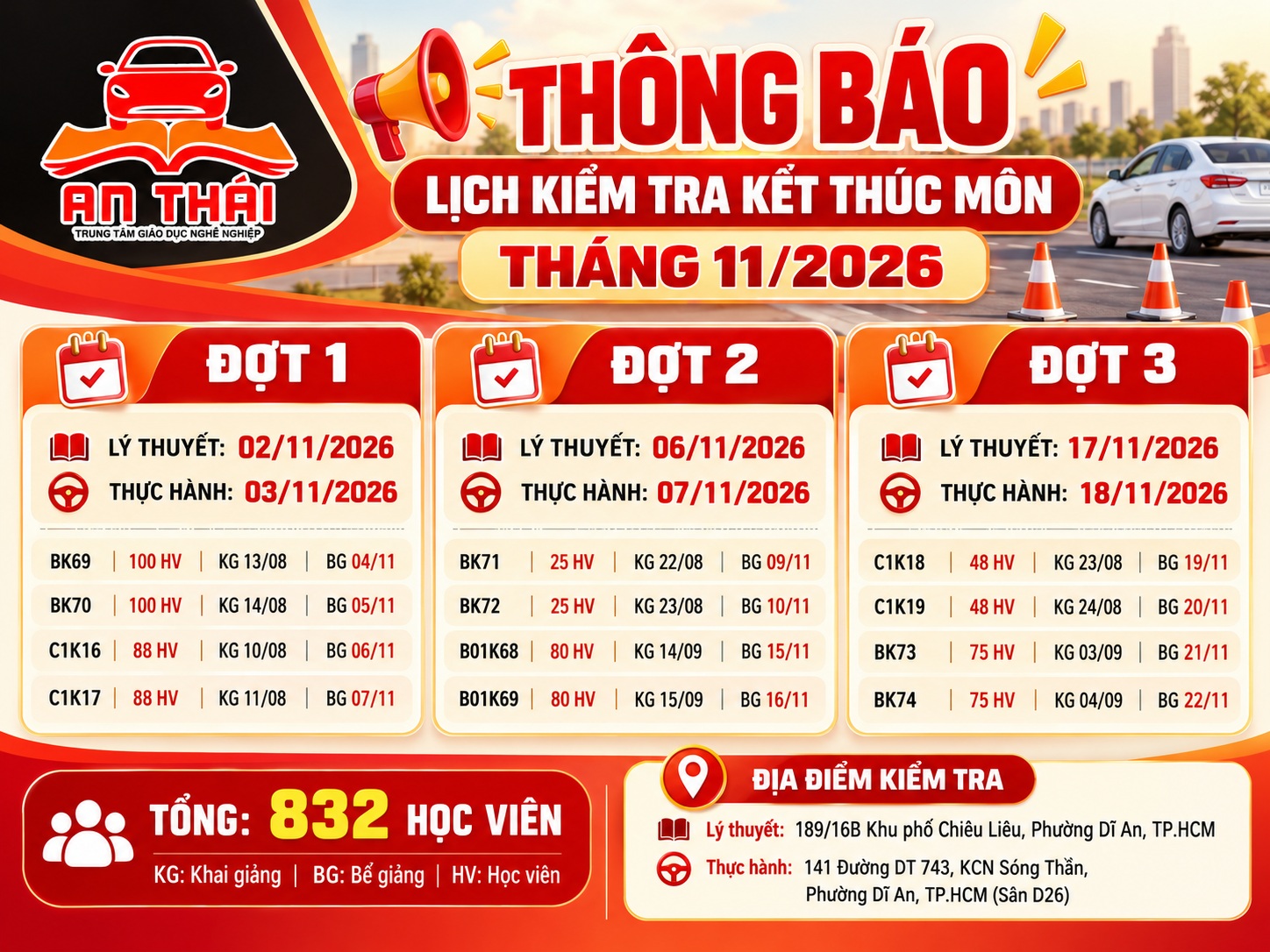 kiểm tra kết thúc môn